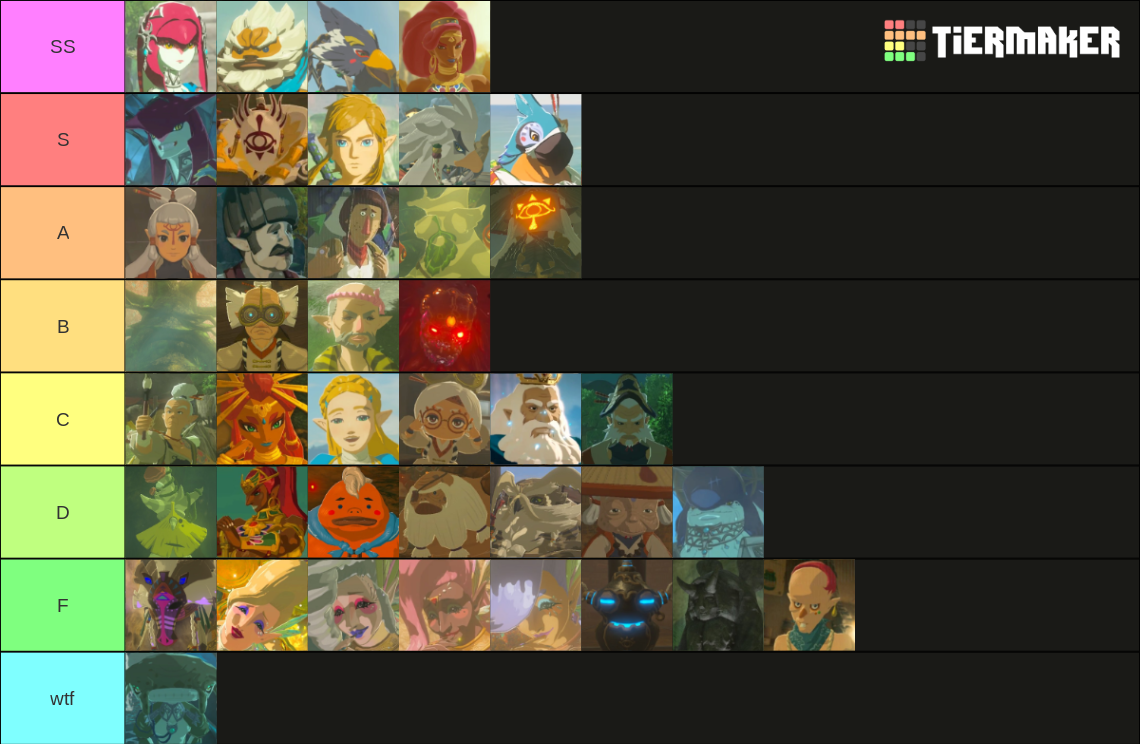 The Legend of Zelda: Breath of the Wild Characters Tier List (Community ...