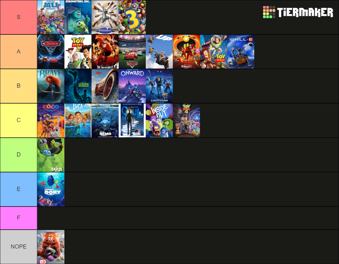 All Pixar Movies Maker (Updated with Lightyear) Tier List (Community ...