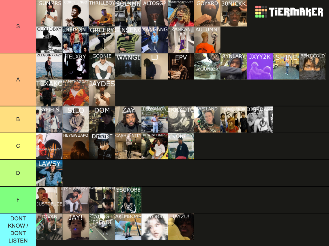 PLUGGNB TIERLIST Tier List (Community Rankings) - TierMaker