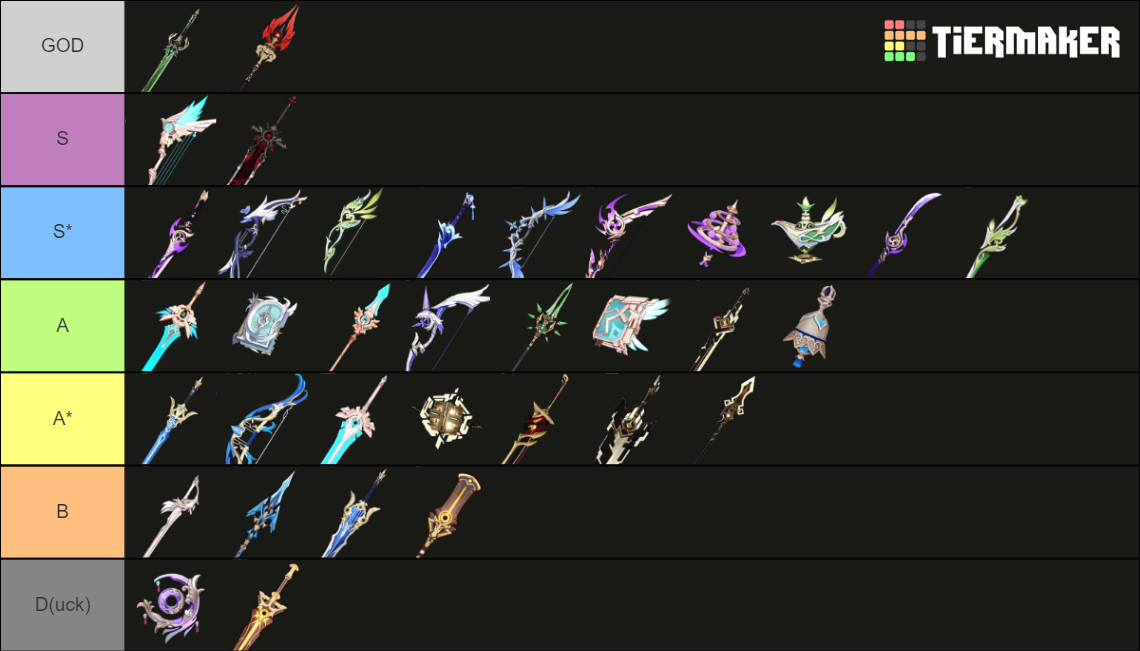 Genshin Weapon tier by MLP Tier List (Community Rankings) - TierMaker