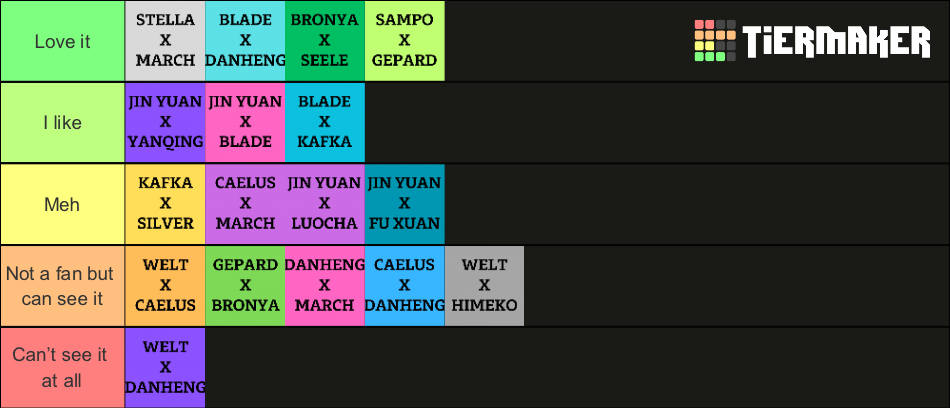 Honkai Star Rail Ships (ver 1.1) Tier List (Community Rankings) - TierMaker