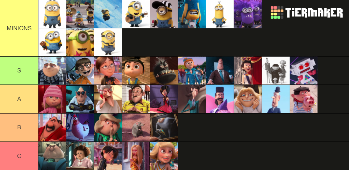 Despicable Me Minions Characters Tier List Community Rankings