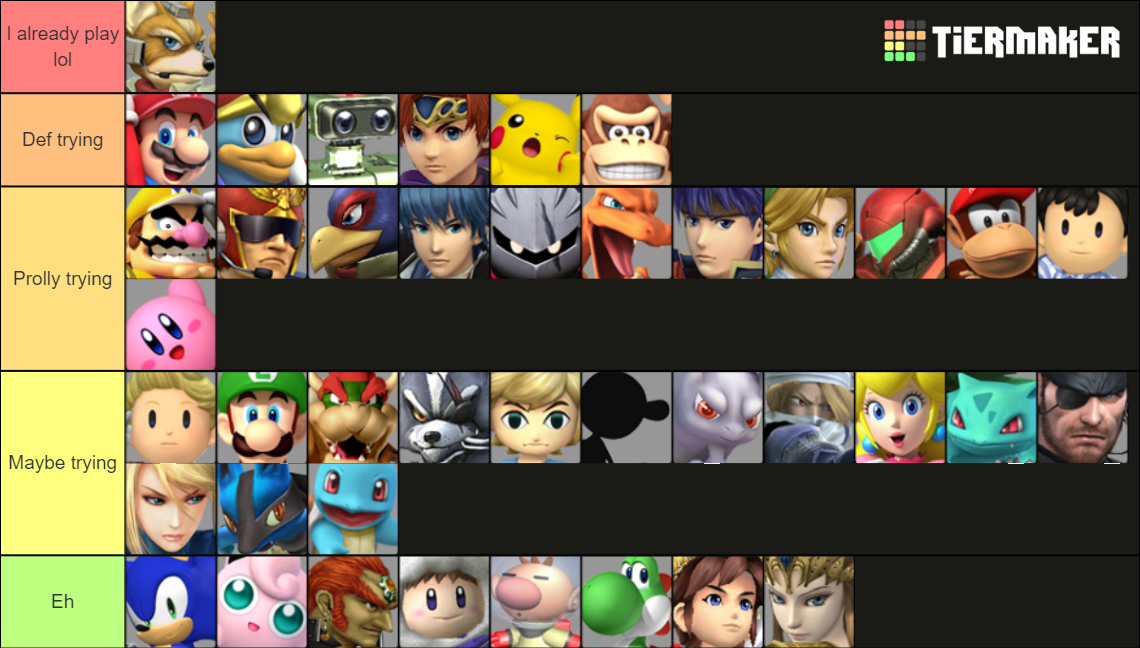 Project M Tier List Rankings) TierMaker