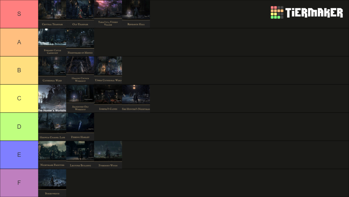 Bloodborne Locations Areas Tier List Tier List Community Rankings   Bloodborne Locations Areas Tier List 336058 1673908931 