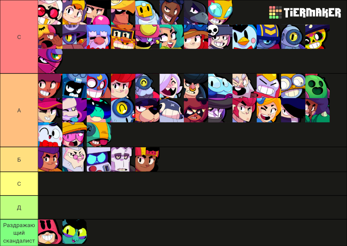 Brawl Stars All Brawler March 2022 (Eve) Tier List Rankings