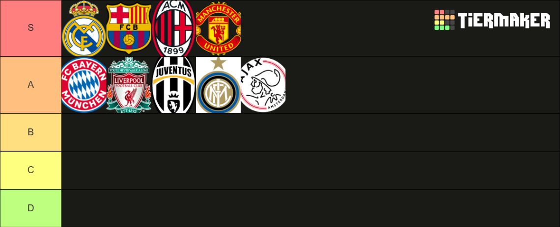 Biggest Clubs In Europe Tier List Community Rankings TierMaker biggest-clubs-in-europe-tier-list-community-rankings-tiermaker
