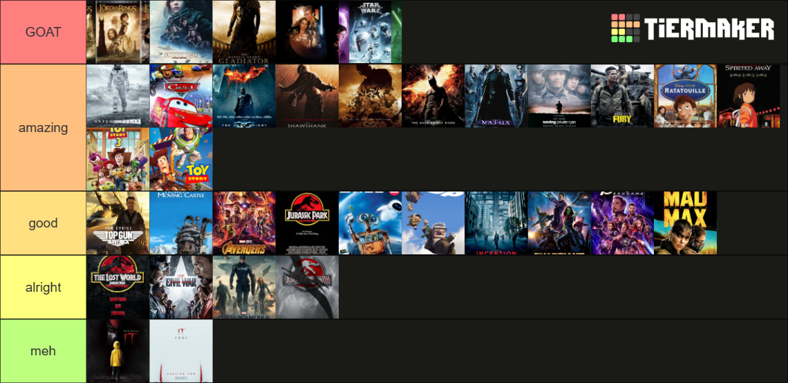 my favorite movies Tier List (Community Rankings) - TierMaker
