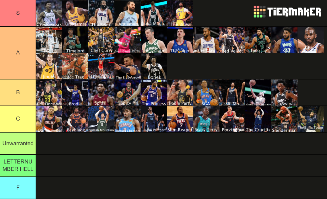 nba-nicknames-2023-tier-list-community-rankings-tiermaker