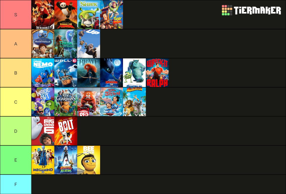 Pixar/Dreamworks/Disney Soundtracks Tier List (Community Rankings ...