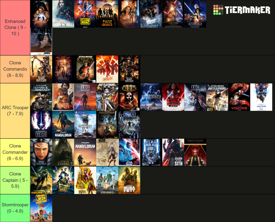 Star Wars Tierlist (August 2023) Tier List (Community Rankings) - TierMaker