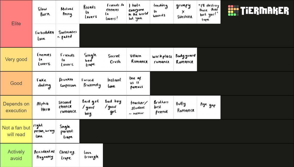 Book trope ranking Tier List (Community Rankings) - TierMaker