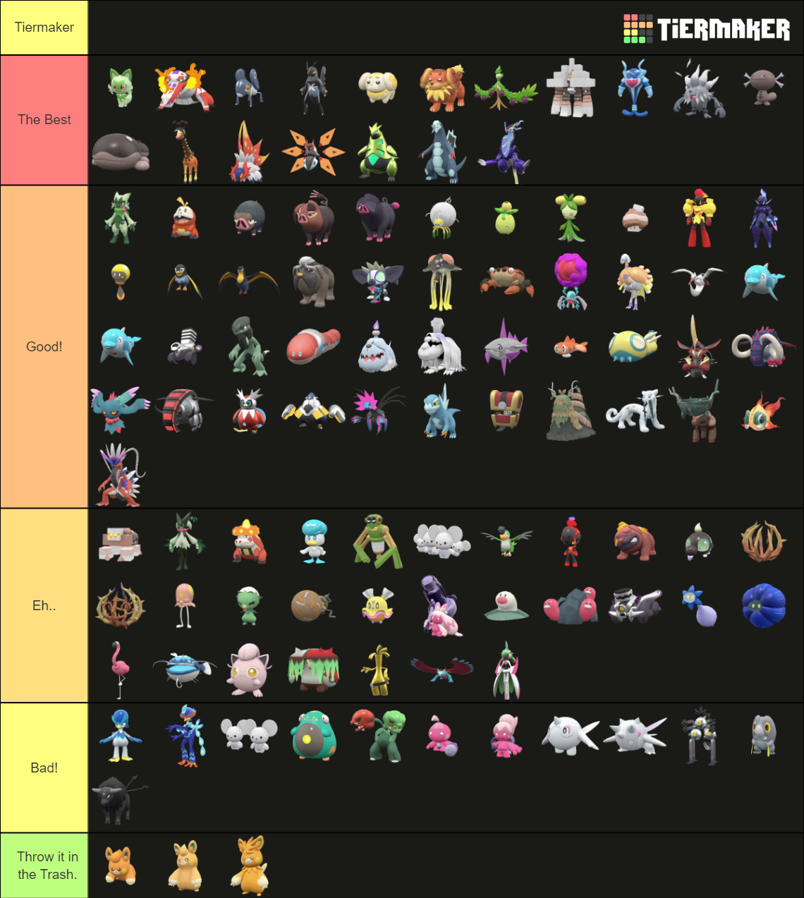 Gen 9 Pokemon (Serebii 3D Models) Tier List (Community Rankings ...