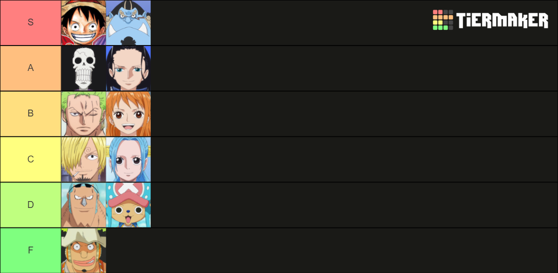 Straw Hat Crew Tier List Rankings) TierMaker
