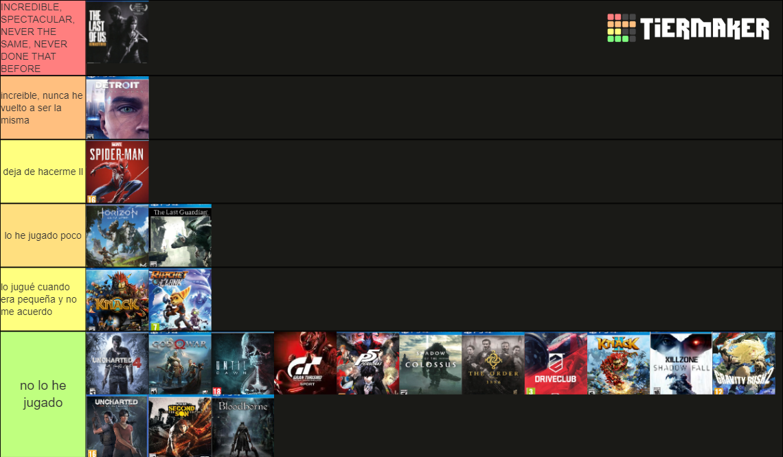 Best Playstation 4 Exclusives Tier List (Community Rankings) - TierMaker