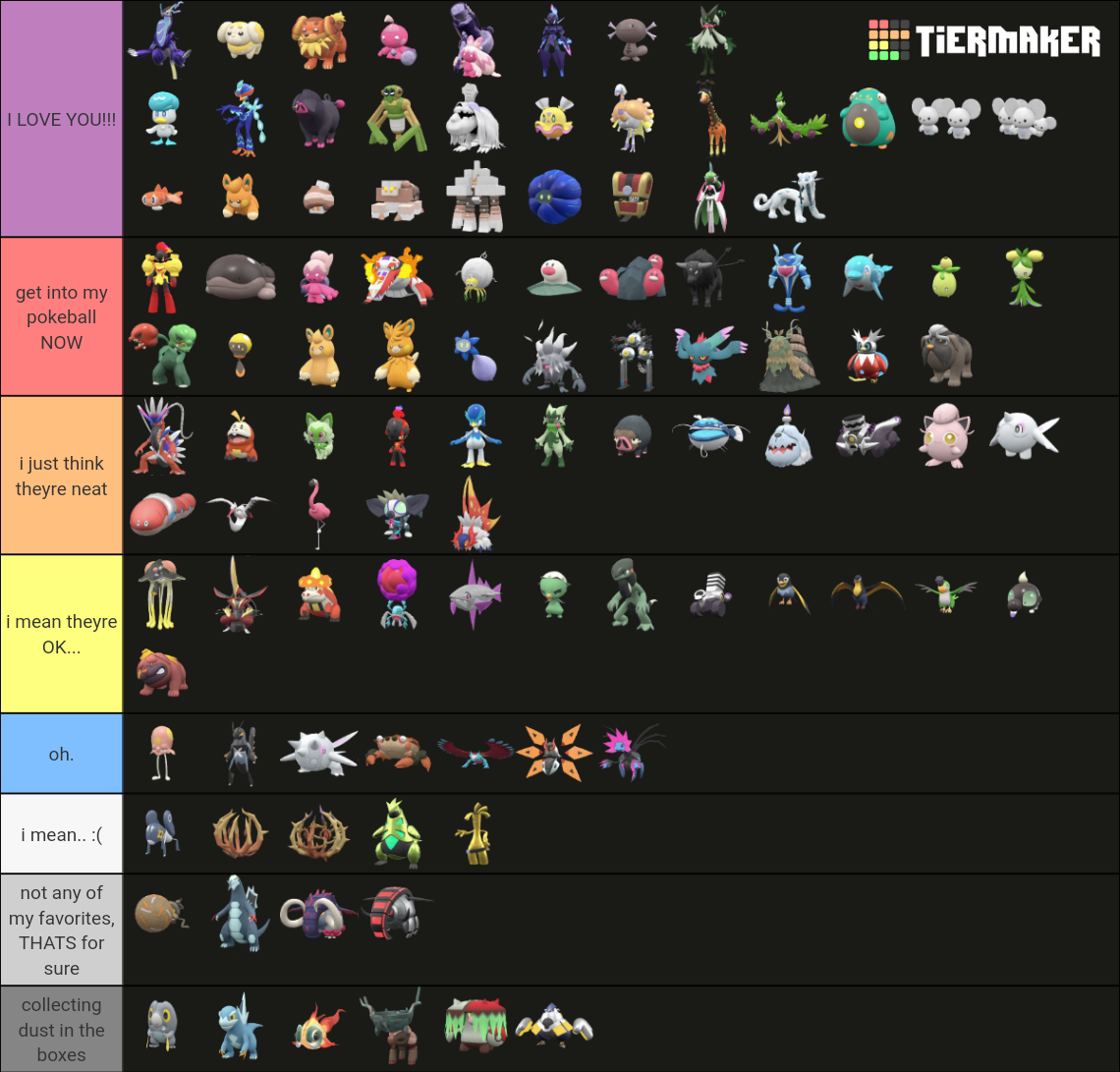 Pokémon Scarlet And Violet (all New Pokemon) Tier List (Community ...