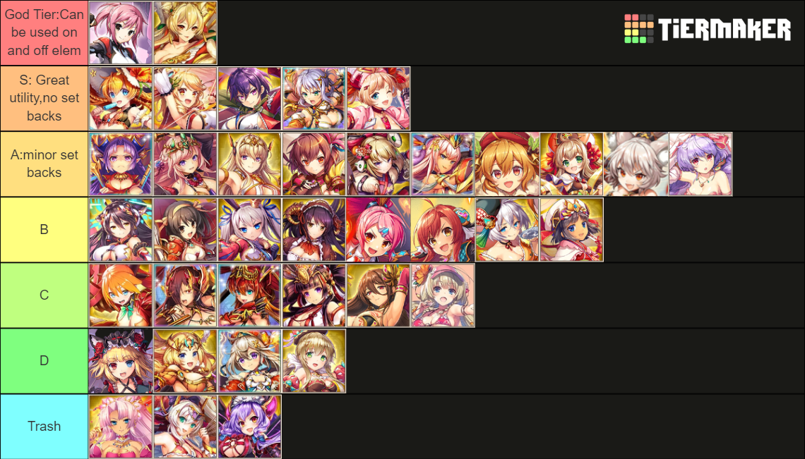 Kamihime Ssr Fire Tier List Community Rankings Tiermaker