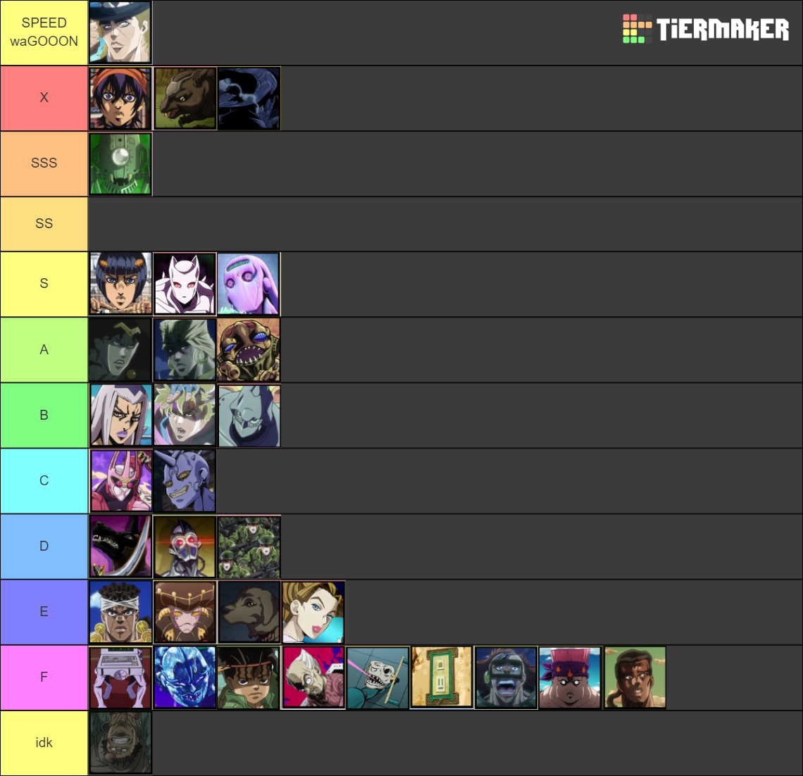 Jojos Bizzare Adventure All Part 15 Anime Characters/Stands Tier List Rankings