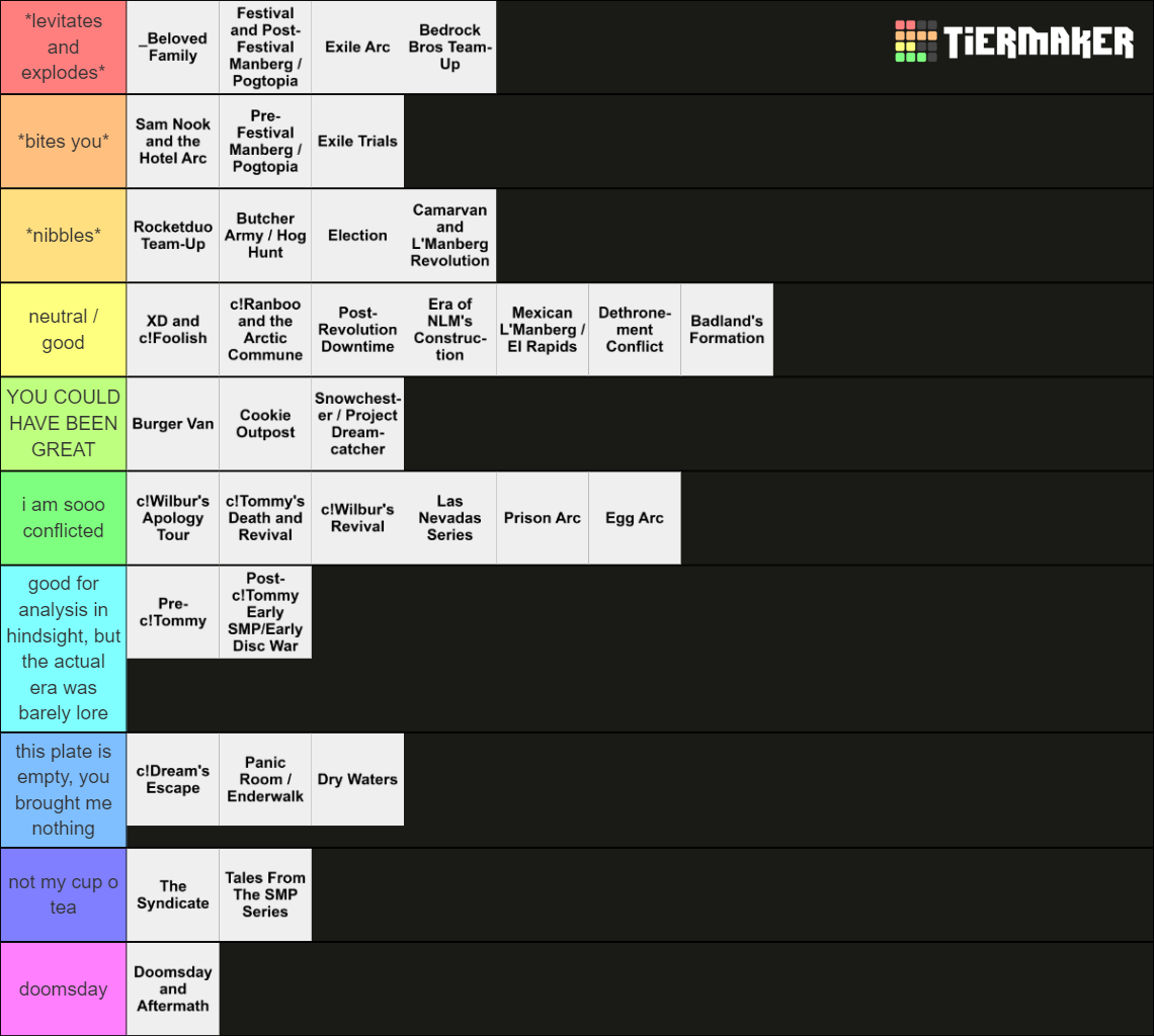 Dream SMP Story Tier List (Community Rankings) - TierMaker