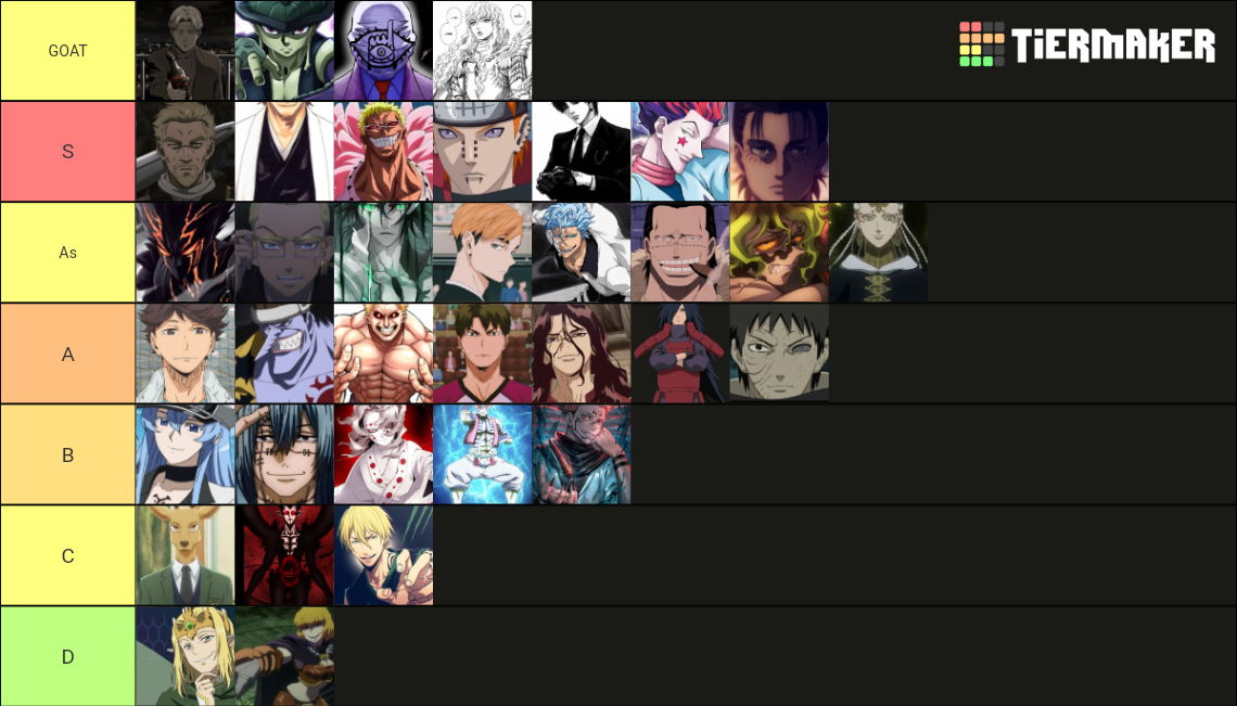 Anime Villain Tier List (Community Rankings) - TierMaker