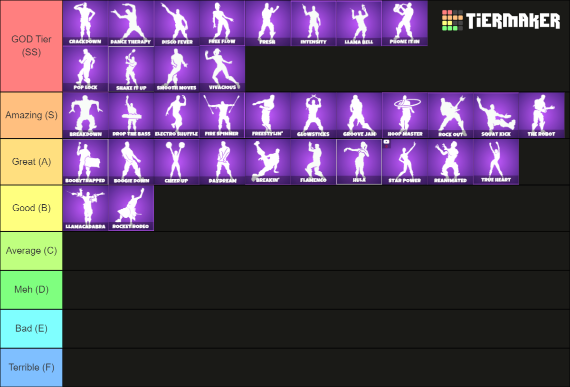 Fortnite Epic Emotes Tier List Community Rankings Tiermaker