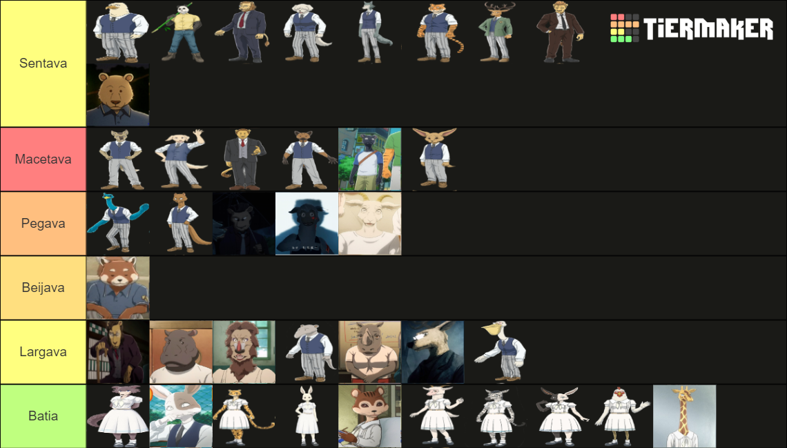 Beastars Characters (Season 1) Tier List Rankings) TierMaker