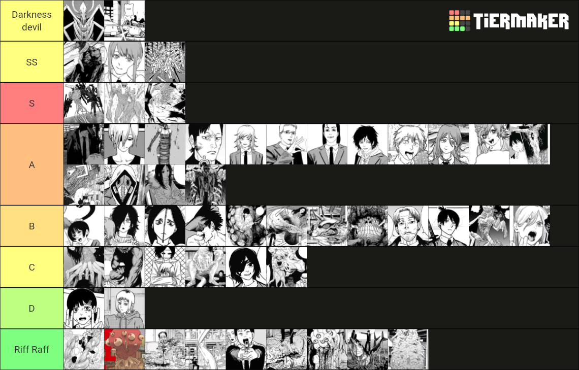 Every Chainsaw Man Character Tier List Rankings) TierMaker