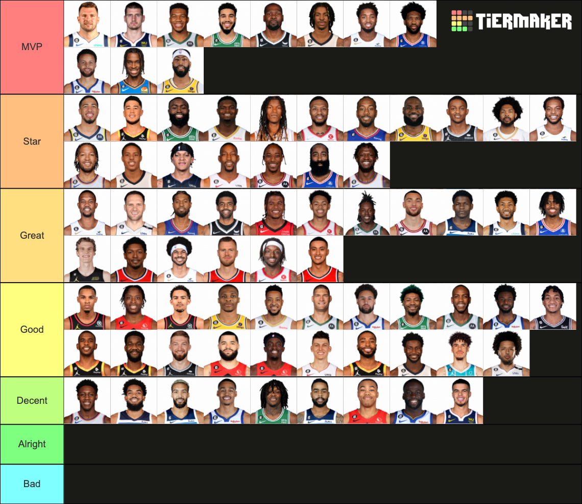 Best NBA players 2022/23 Tier List Rankings) TierMaker