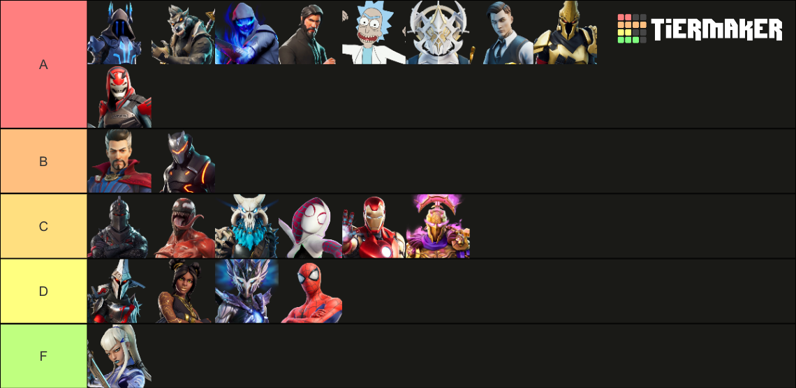 Fortnite Tier 100 Skins Tier List Community Rankings Tiermaker 4853