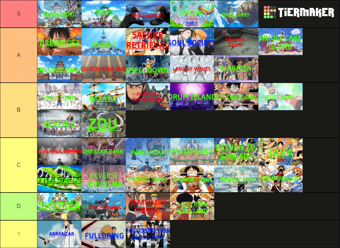 All Big 3 Canon Arcs Naruto, One Piece and Bleach Tier List Rankings) TierMaker