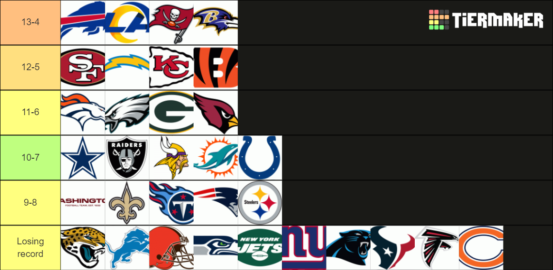 Predict all 32 NFL teams records Tier List Rankings) TierMaker