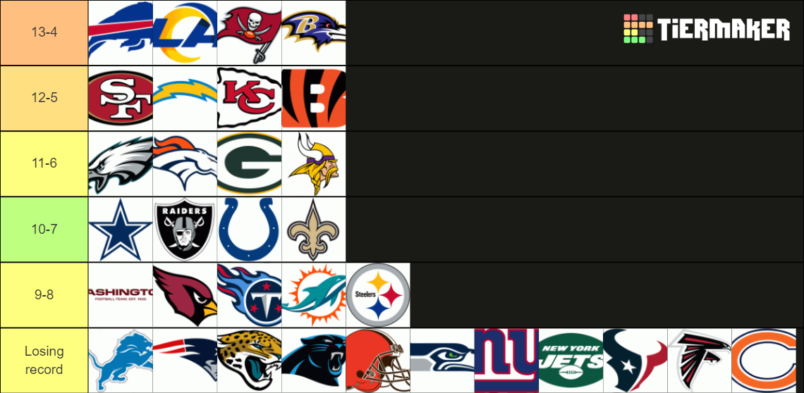 Predict all 32 NFL teams records Tier List Rankings) TierMaker