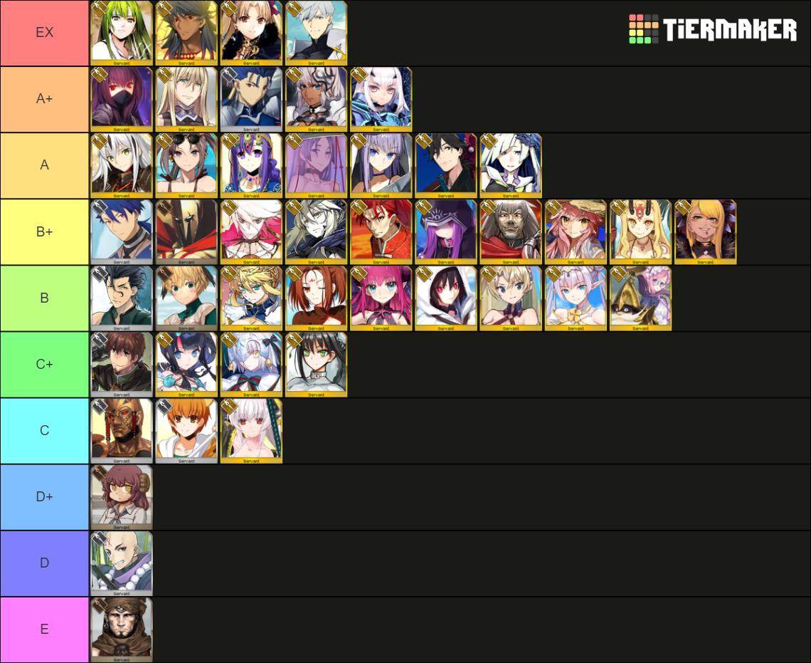 FGO Lancer (JP 3/4/23) Tier List (Community Rankings) - TierMaker