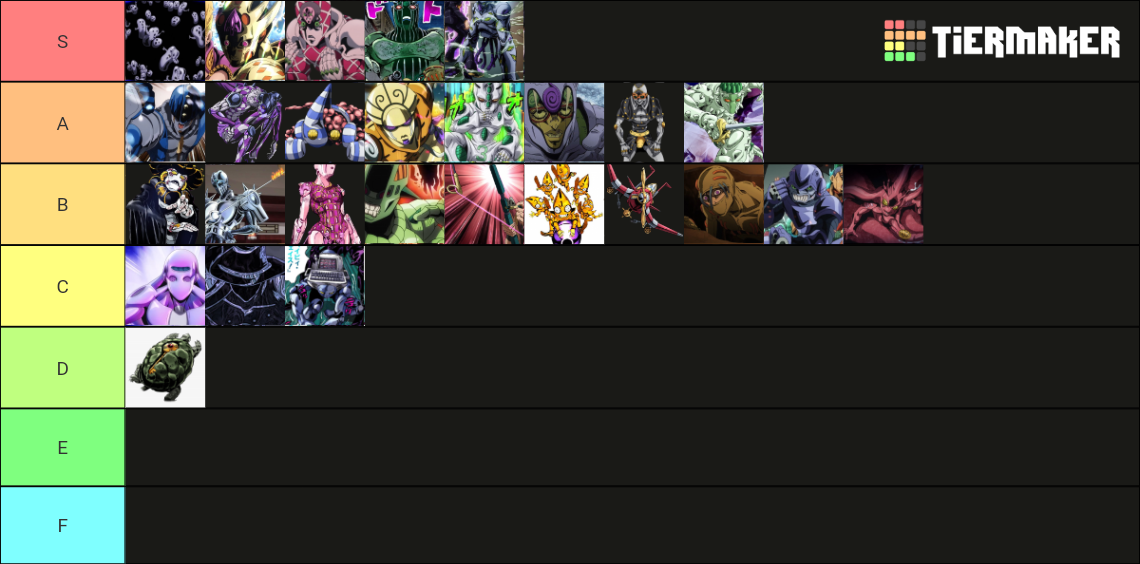 JoJo Bizzare Adventure (Part 5) Best Stands (All Stands) Tier List Rankings) TierMaker