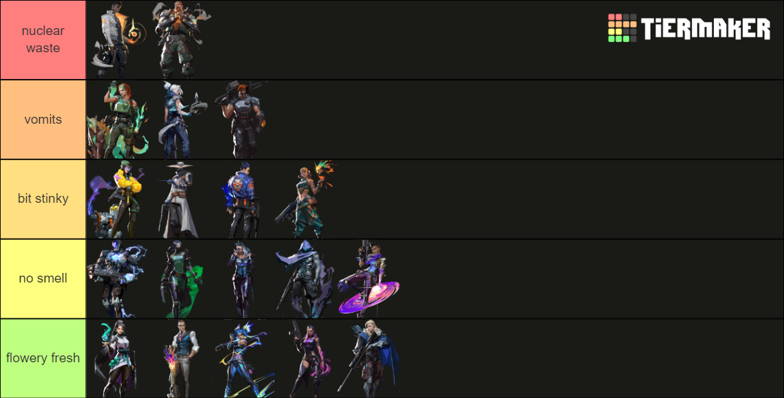 Recent Valorant Tier Lists - TierMaker