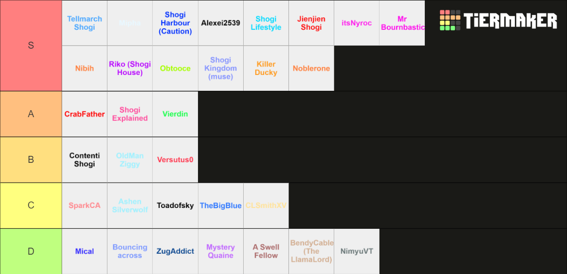 Ultimate Shogi Streamer (For Real This Time) Tier List