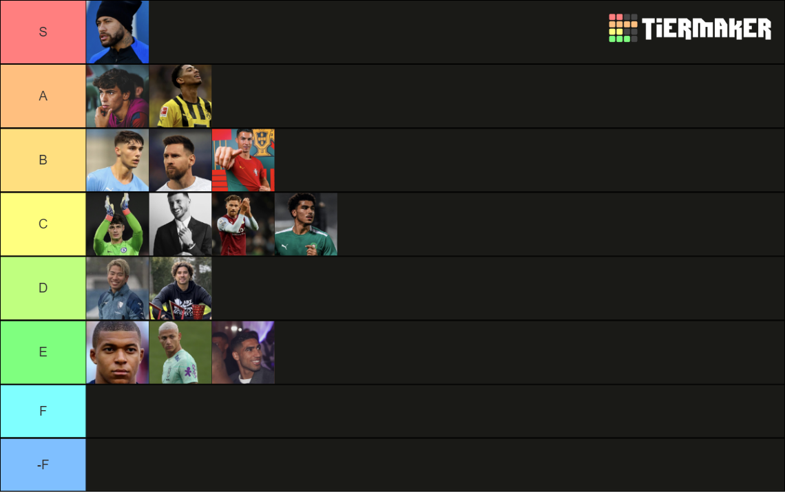 rank finest football/soccer players Tier List Rankings