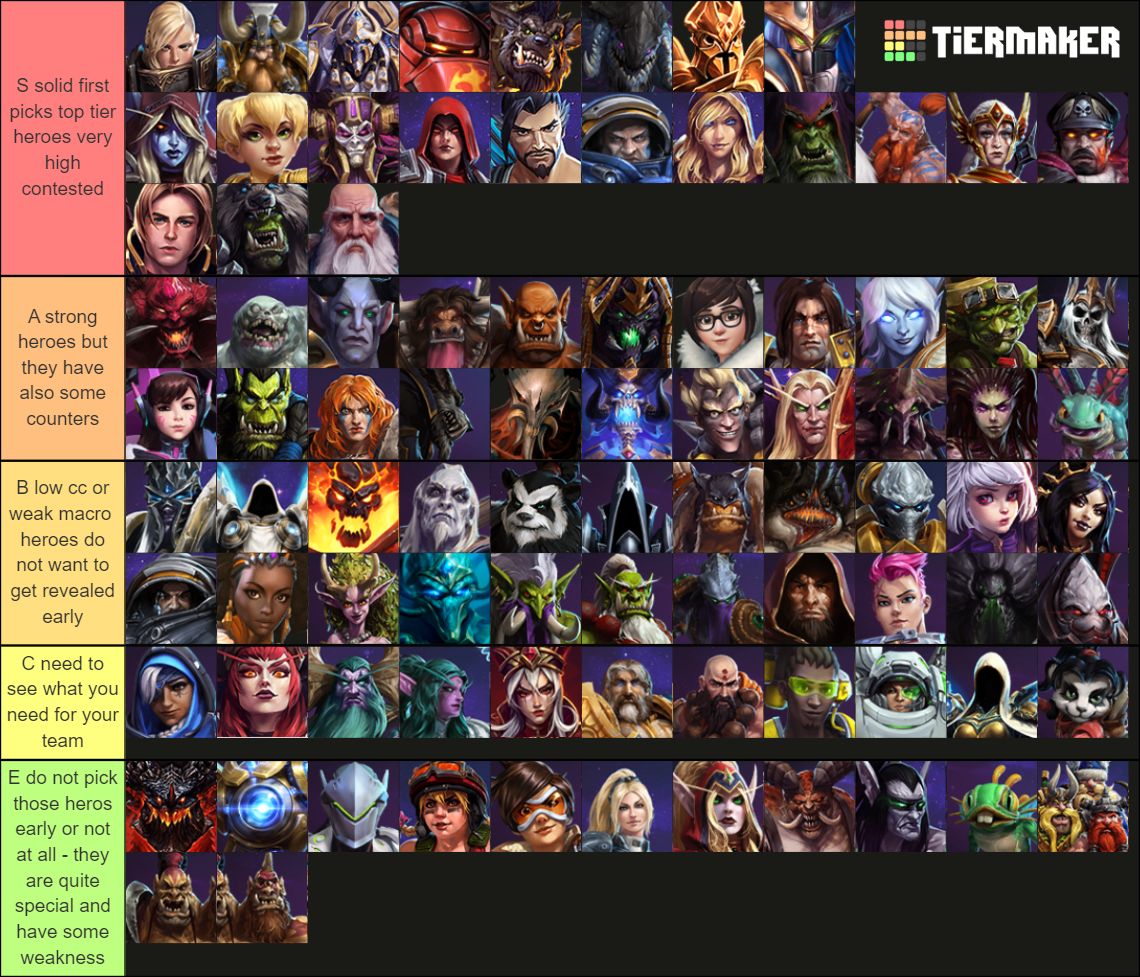 Hots Tier List Rankings) TierMaker