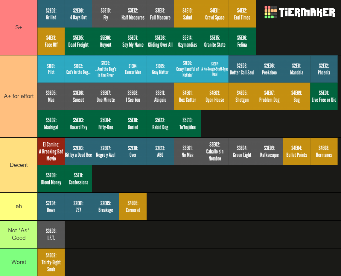 breaking-bad-all-episodes-tier-list-community-rankings-tiermaker