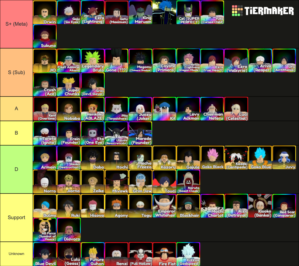 Anime Adventures Update 6 5 Tier List Community Rankings TierMaker