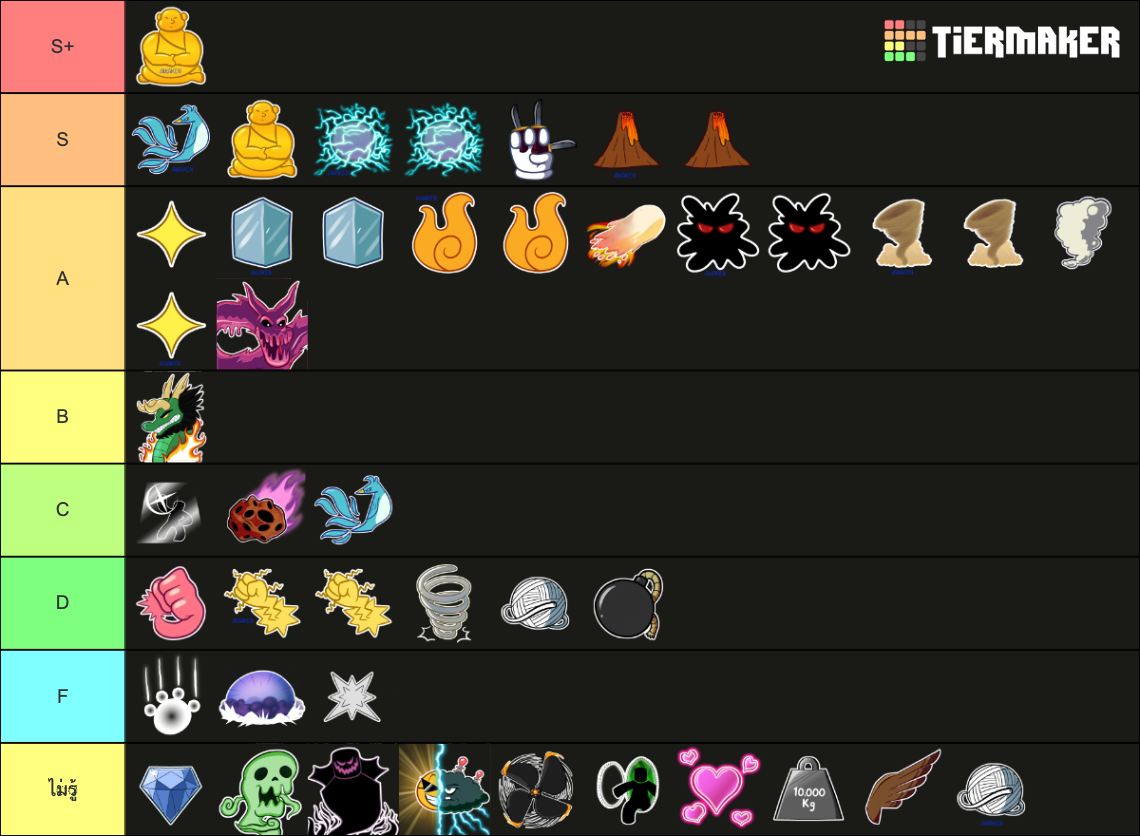 Blox Fruit Tier List Blox Fruits Fruits Tier List Community Rank