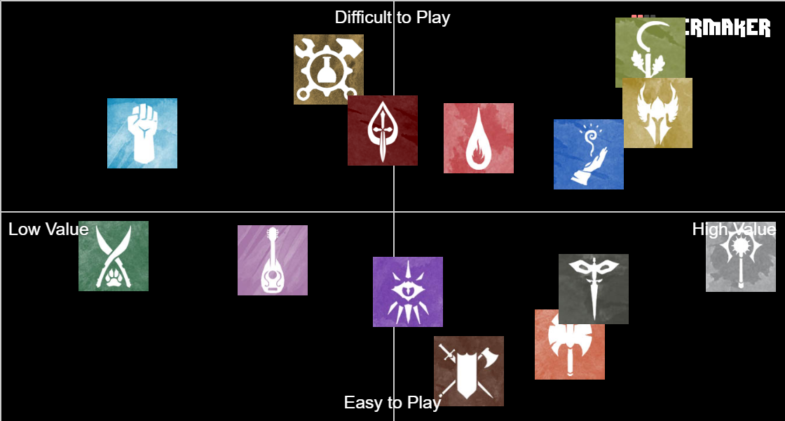 DND Class List Tier List (Community Rankings) - TierMaker