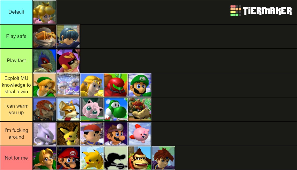 Super Smash Bros. Melee Tier List Rankings) TierMaker