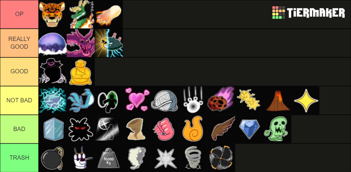 blox fruit trading tier list 2023