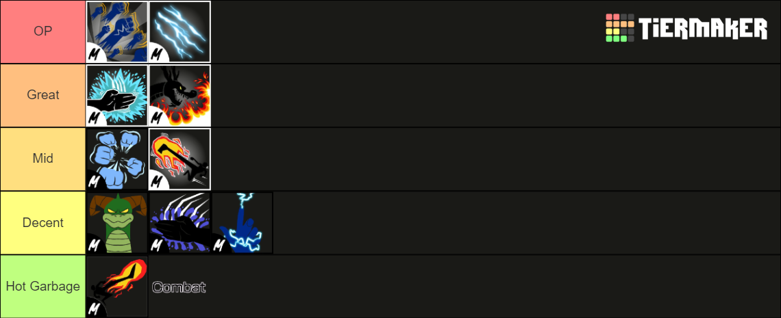 fighting style blox fruit Tier List (Community Rankings) - TierMaker