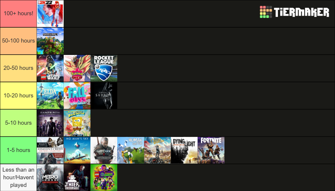 My Nintendo Switch Games Tier List Rankings) TierMaker