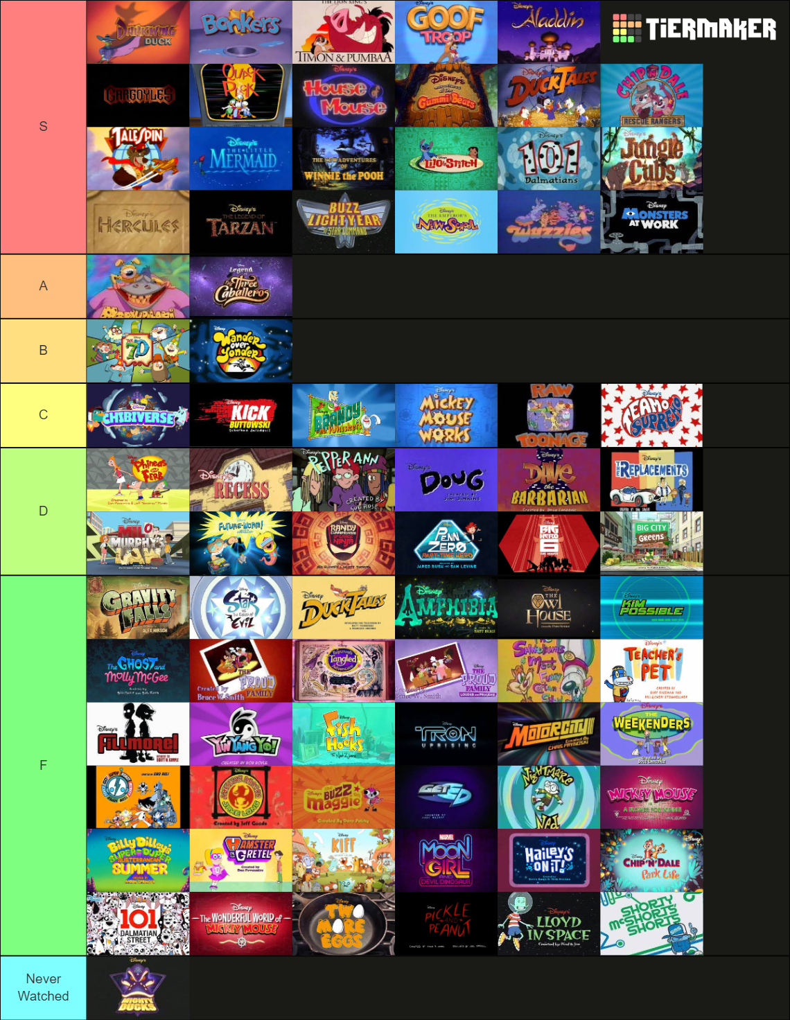 DISNEY ANIMATED TV SHOWS Tier List (Community Rankings) - TierMaker