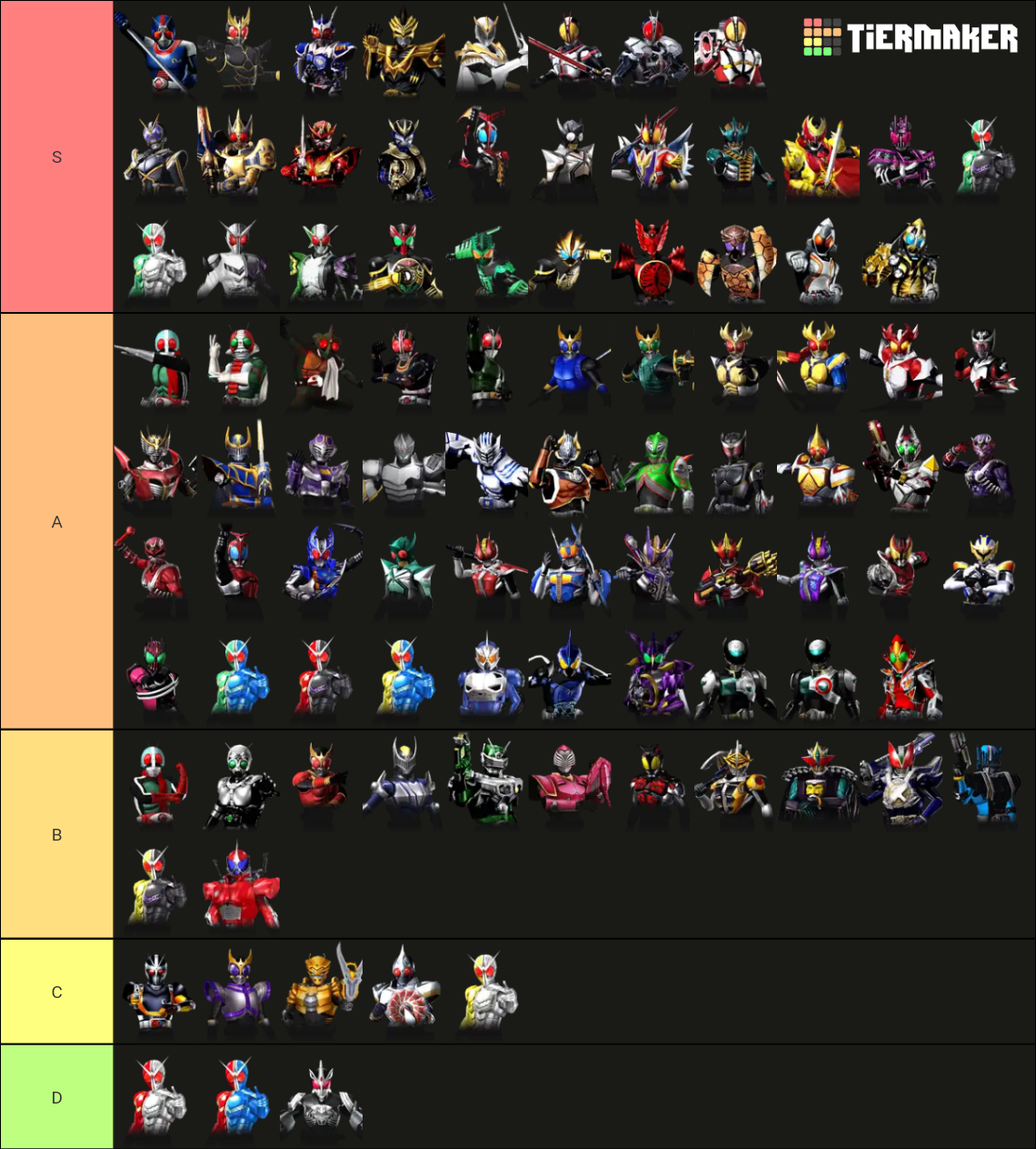 kamen-rider-super-climax-heroes-riders-tier-list-community-rankings