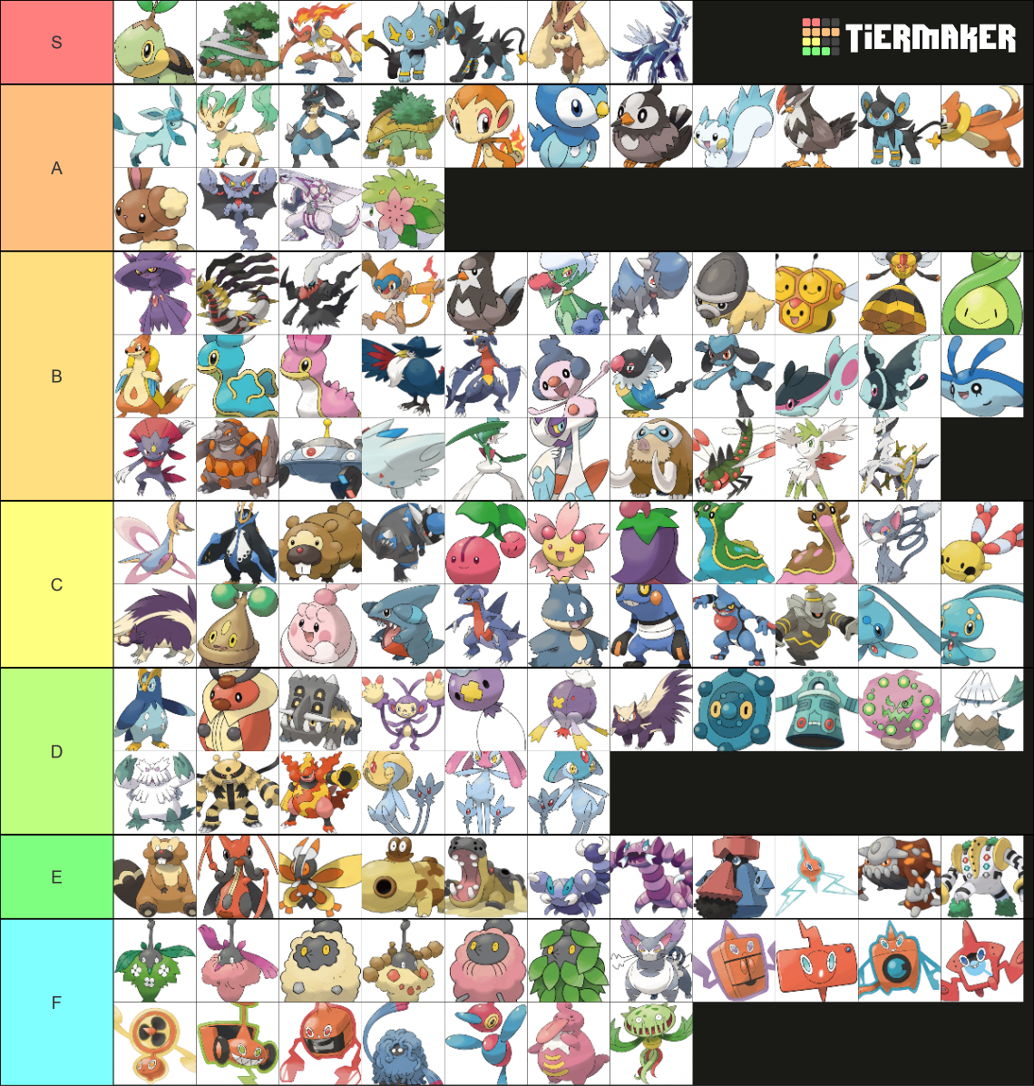 All Pokemon Forms (Sinnoh Edition) Tier List (Community Rankings ...