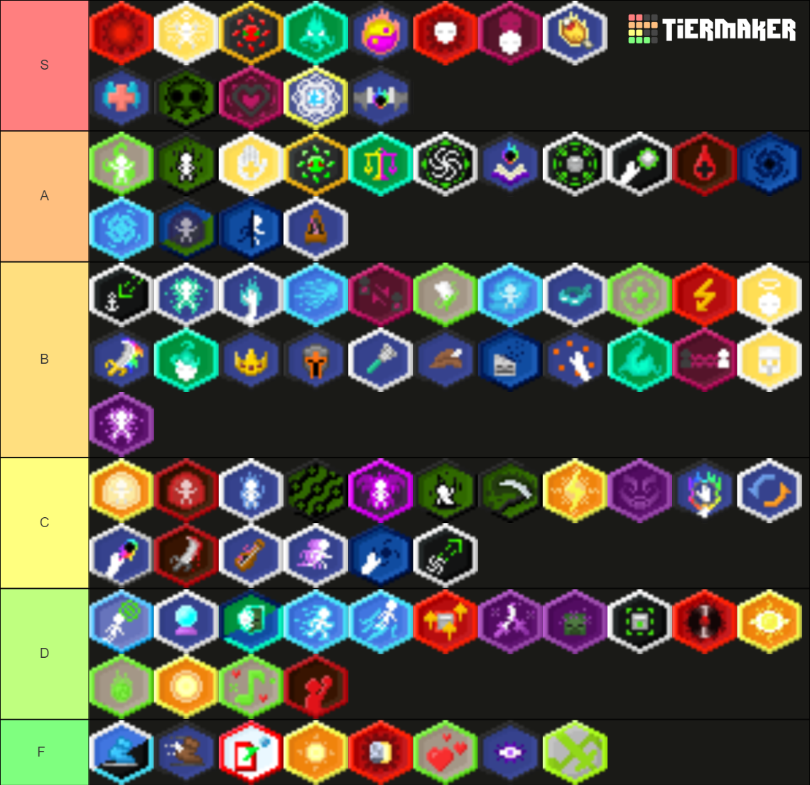 Minestuck Universe Abilitechs Tier List (Community Rankings) - TierMaker