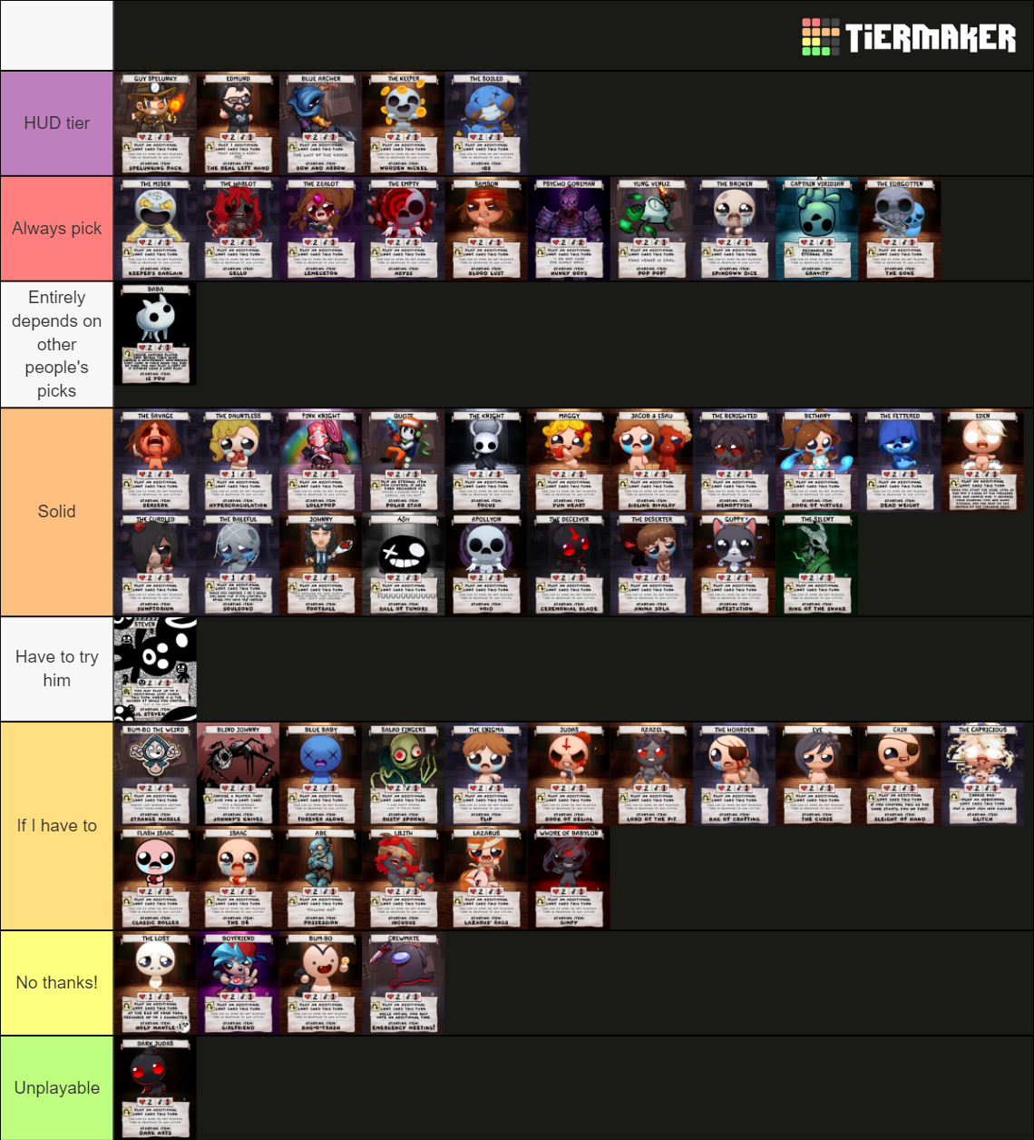 TBoI: Four Souls Characters Tier List (Community Rankings) - TierMaker
